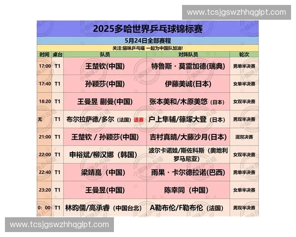 2025年世兵赛完整赛程安排及各阶段比赛时间一览